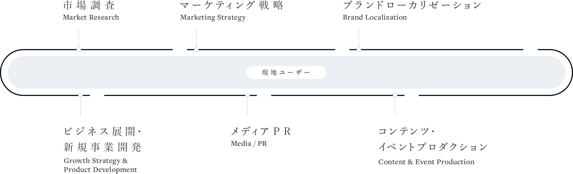 私たちのアプローチについて