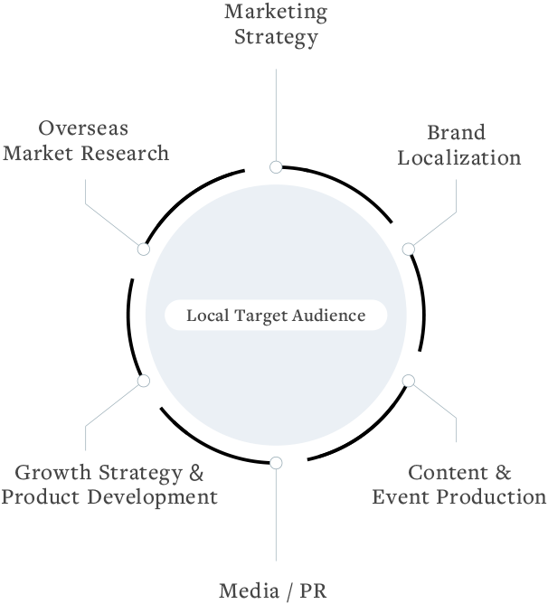 Our process is our playbook for client success.