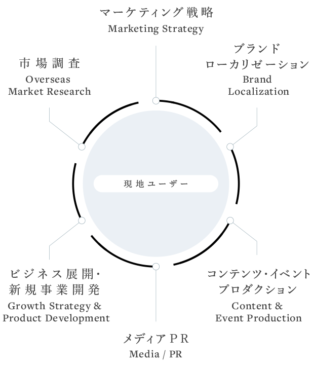 私たちのアプローチについて